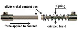 Meltric's Switch Rated Plugs & Receptacles help facilities ensure electrical safety